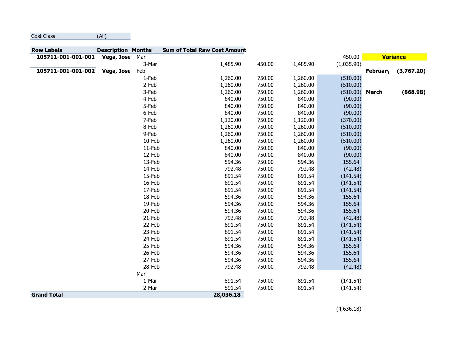 Job Cost Transactions Detail 20190312 (1).xlsx by elodie.auzenne
