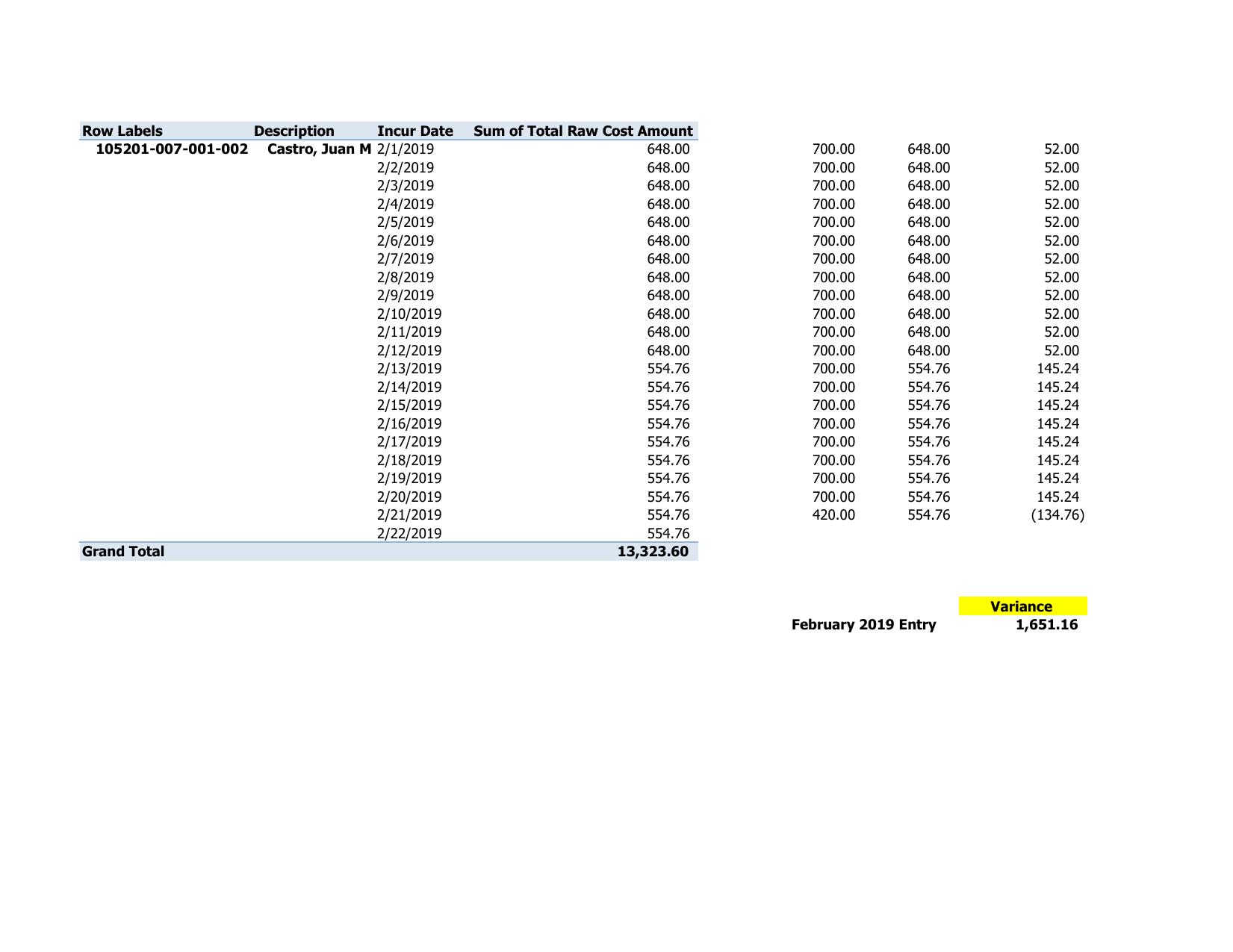 Job Cost Transactions Detail 201903121 (1).xlsx by elodie.auzenne