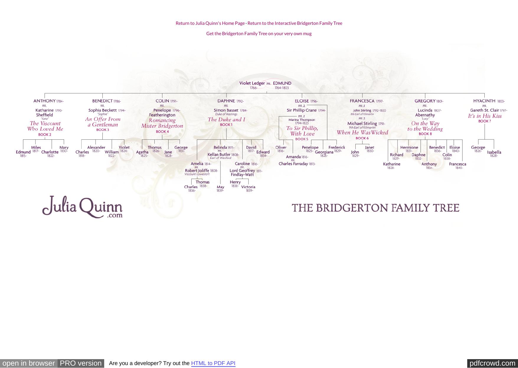 Julia Quinn's Bridgerton Family Tree by Unknown