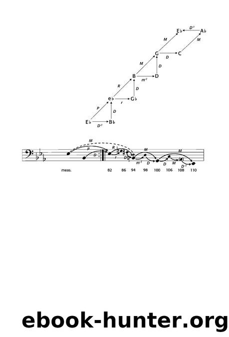 Kopp David Chromatic Transformations in 19th-cent Music by Unknown