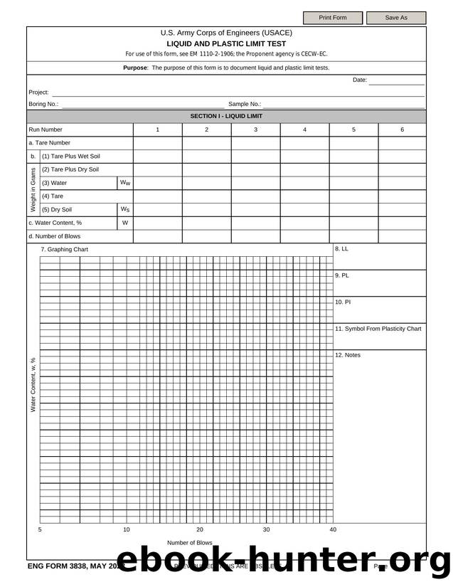 LIQUID AND PLASTIC LIMIT TEST by Darwin Chen