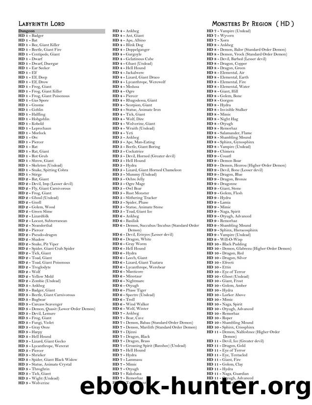 Labyrinth Lord Monsters by Region & HD by Unknown