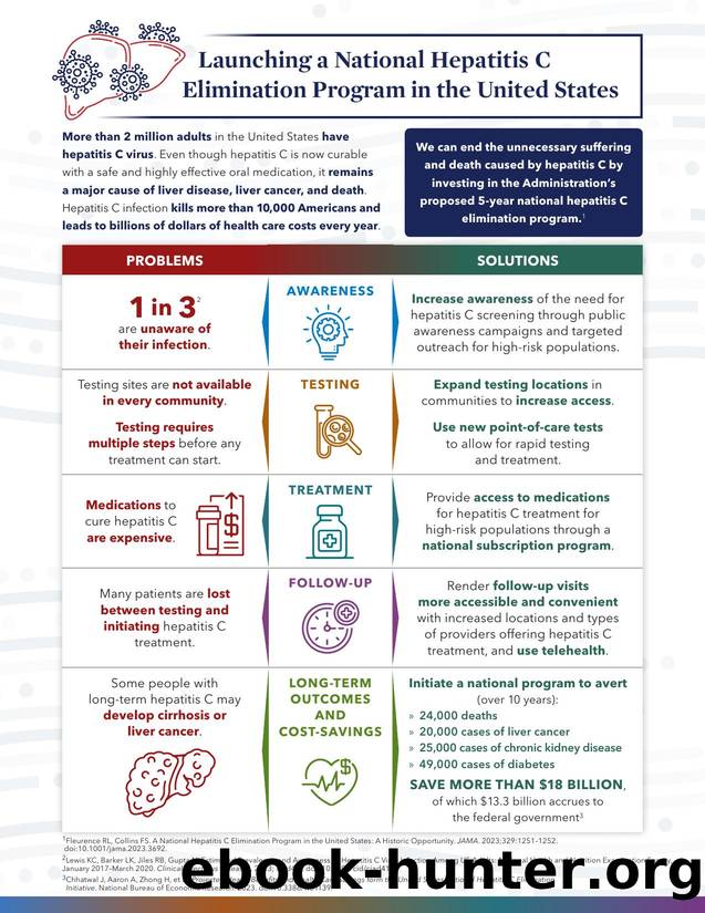 Launching a National Hepatitis C Elimination Program in the United States by CDC