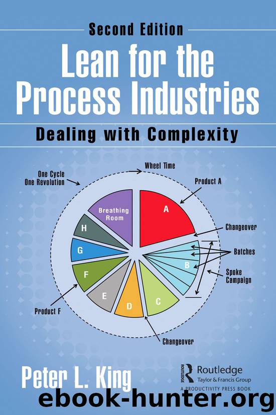 Lean for the Process Industries by Peter L. King