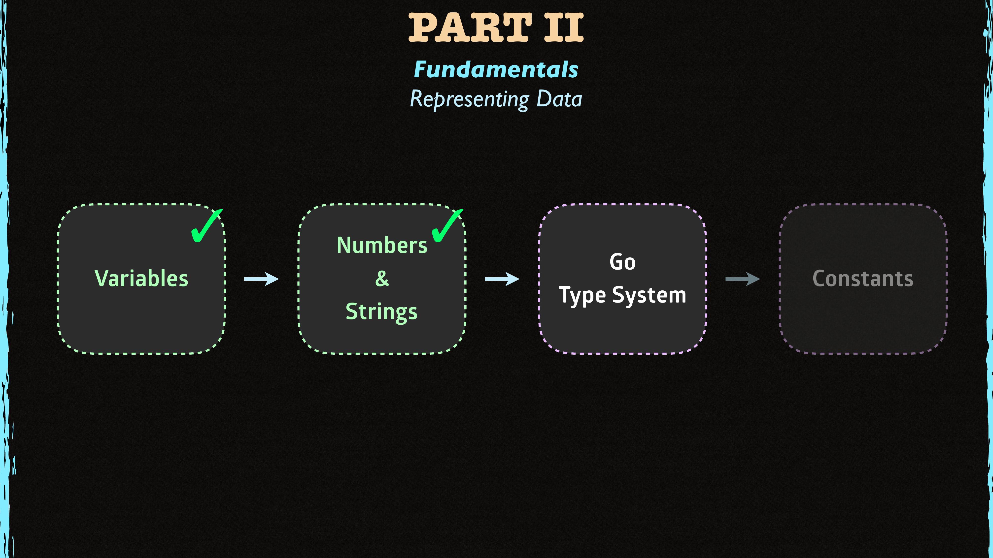 Learn Go's Type System Mechanics by Unknown