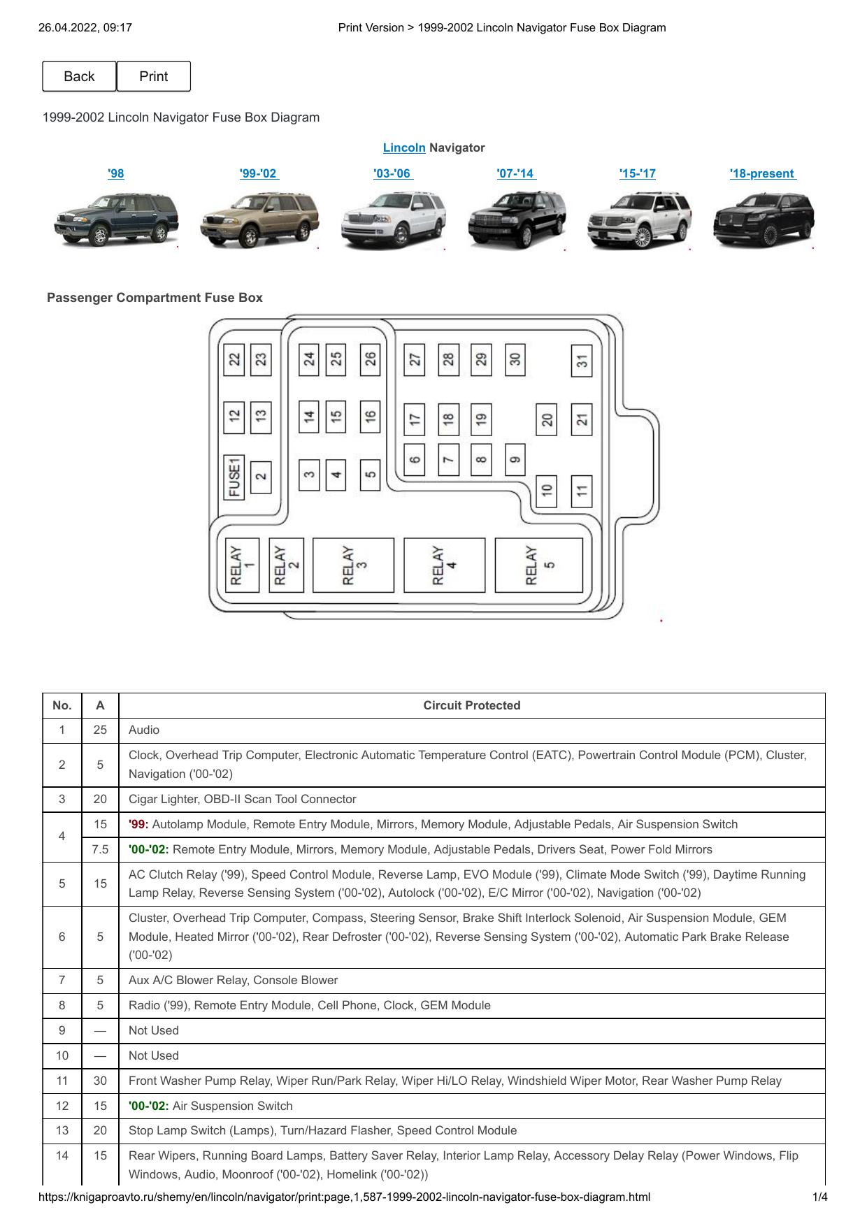 Lincoln Navigator (1999-2002) by Unknown