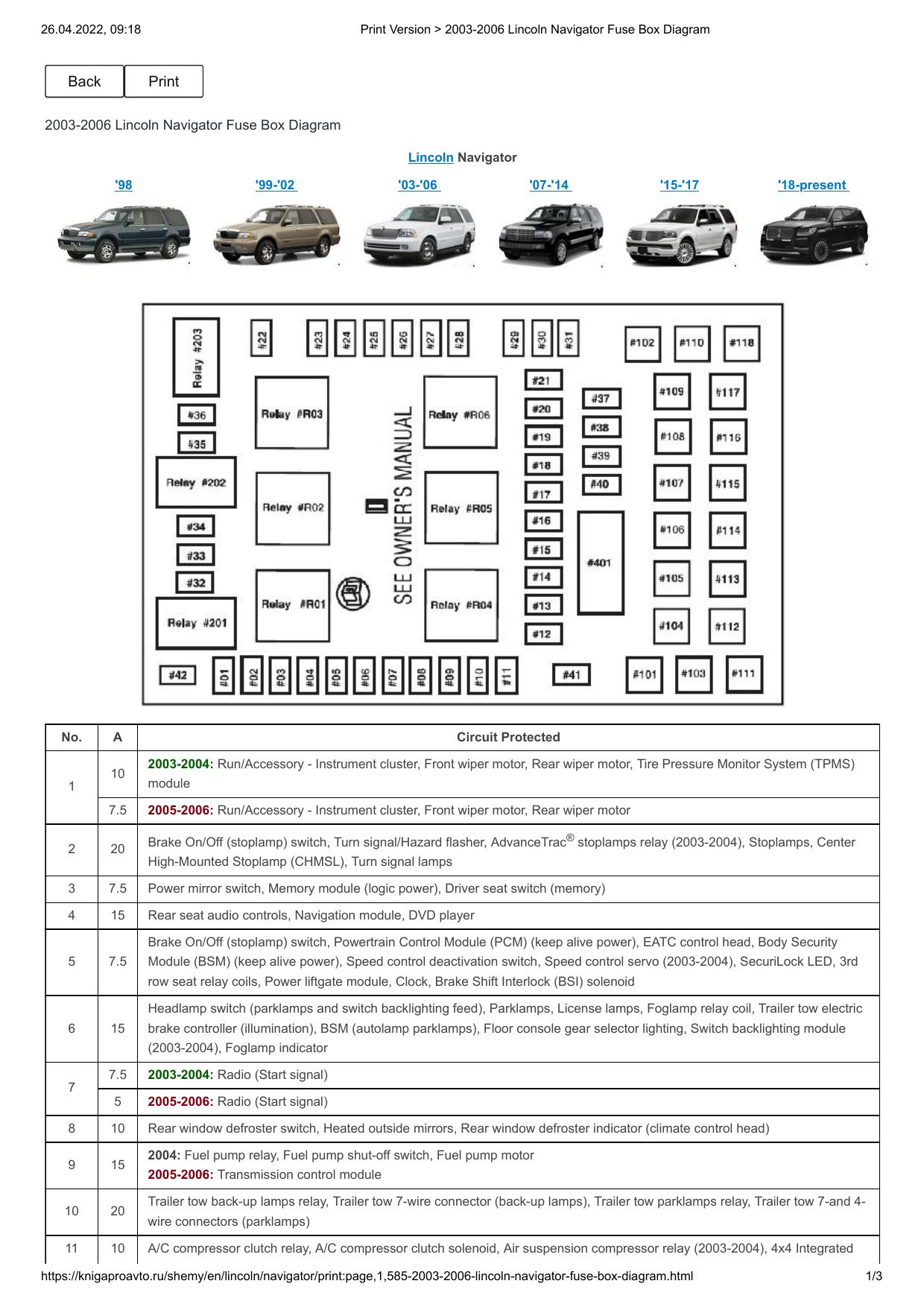 Lincoln Navigator (2003-2006) by Unknown