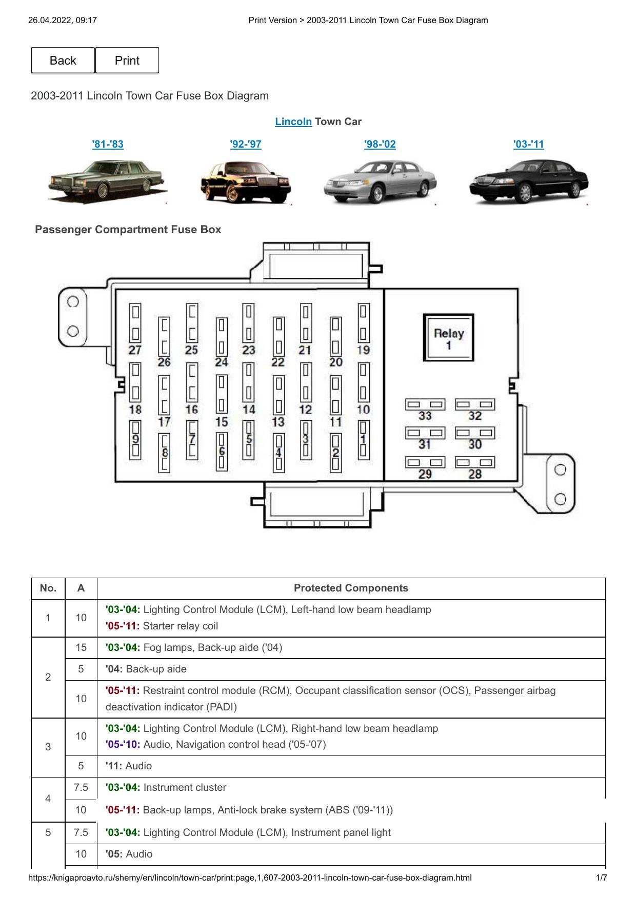 Lincoln Town Car (2003-2011) by Unknown