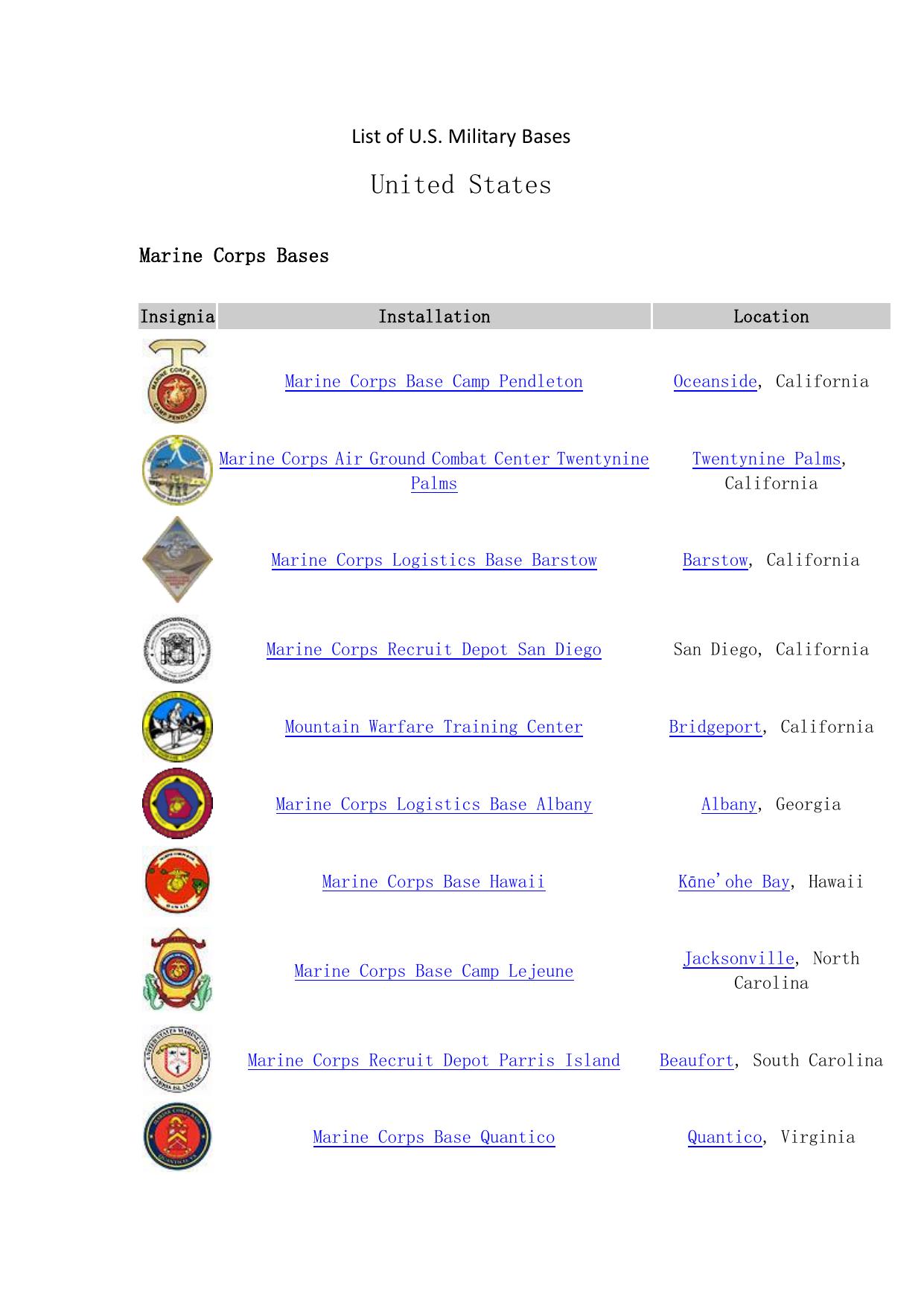 List of US Military Bases in the US by senorloco