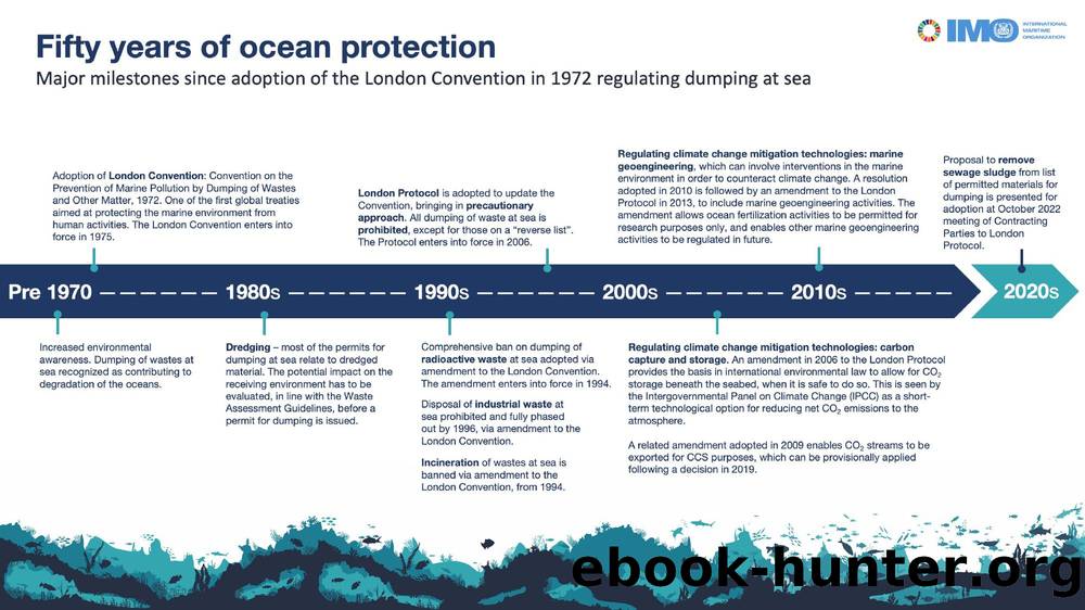London Convention timeline infographic concise version (16-09-22) by Unknown