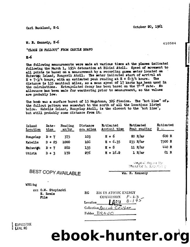 MEMO TO C BUCKLAND, SUBJECT: " CLOSE IN FALLOUT " FROM CASTLE BRAVO by KENNEDY W