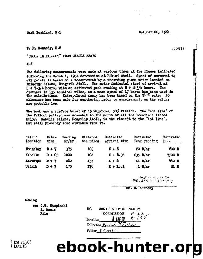 MEMO TO C BUCKLAND, SUBJECT: "" CLOSE IN FALLOUT "" FROM CASTLE BRAVO by KENNEDY W
