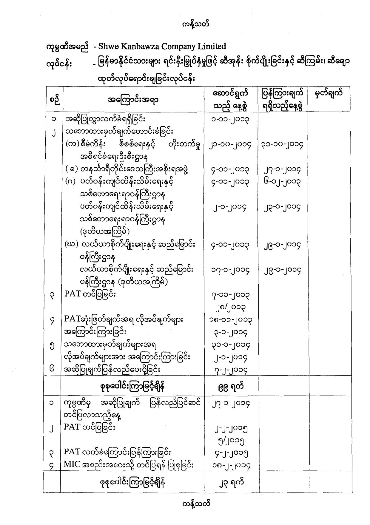 MIC Memo PDF (Shwe Kanbawza) by Unknown