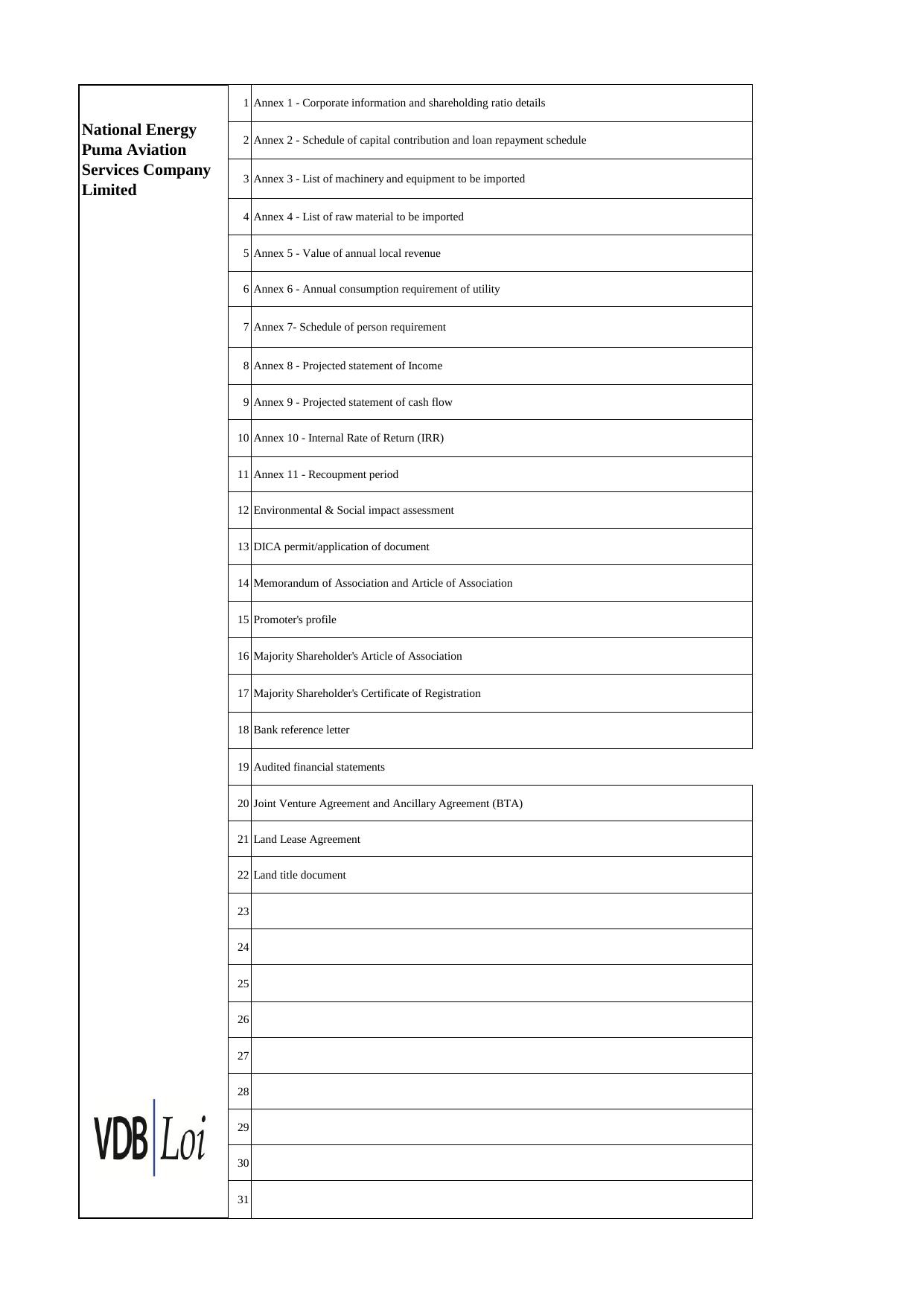 MIC PDF (National Energy Puma Aviation Services Co., Ltd,) by Wyne Honey Ohn Myint
