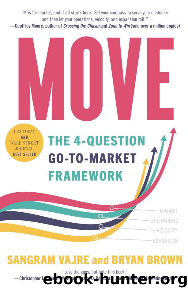 MOVE: the 4-question Go-to-Market Framework by Sangram Vajre