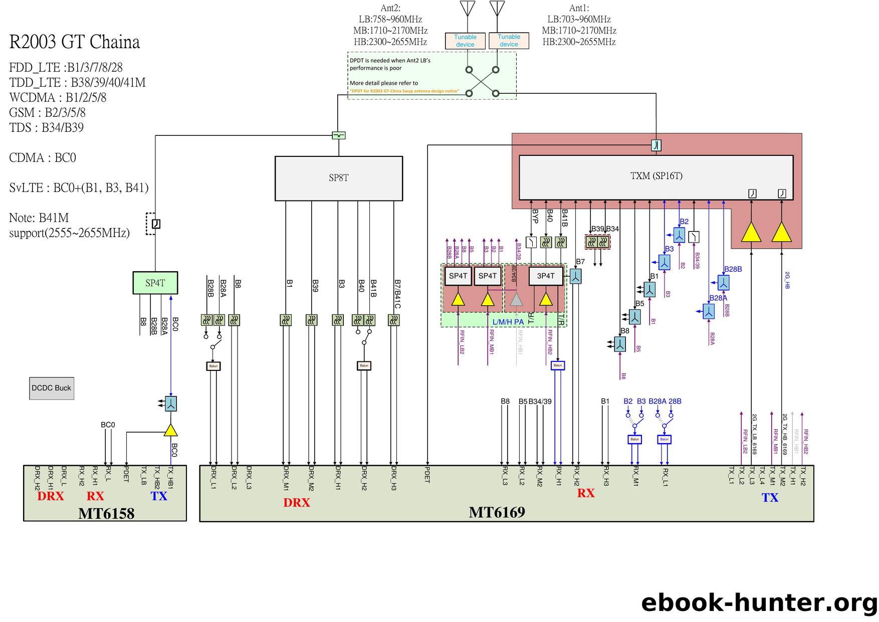 MT6169 MT6158 R2003 GT CHINA PHASE-2 REF Topology V1.0 by Johnson Lan (藍政惟)