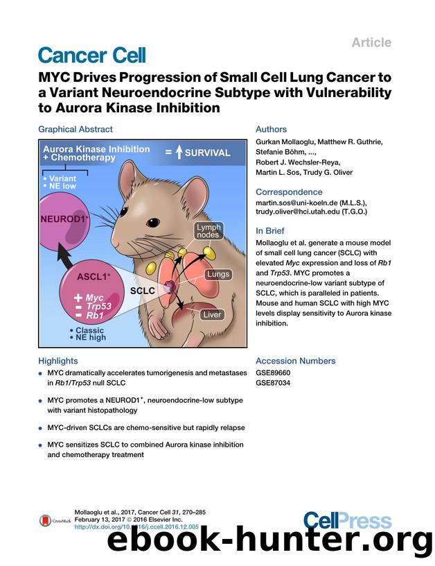 MYC Drives Progression of Small Cell Lung Cancer to a Variant Neuroendocrine Subtype with Vulnerability to Aurora Kinase Inhibition by unknow