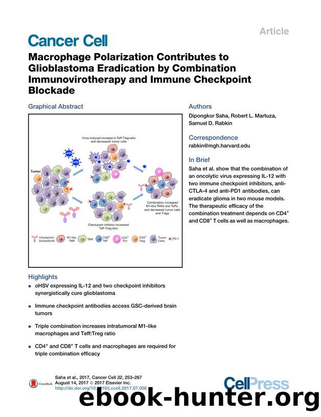 Macrophage Polarization Contributes to Glioblastoma Eradication by Combination Immunovirotherapy and Immune Checkpoint Blockade by Dipongkor Saha & Robert L. Martuza & Samuel D. Rabkin