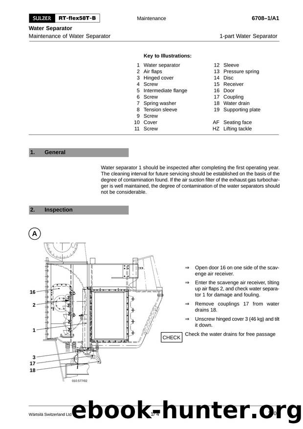 Maintenance (1-part Water Separator) by ffo001