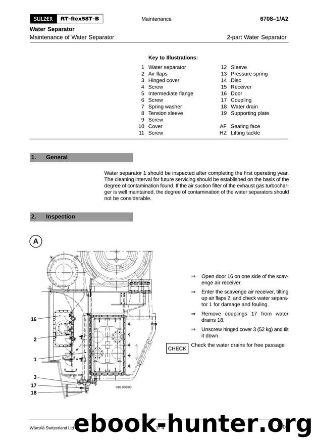 Maintenance (2-part Water Separator) by ffo001