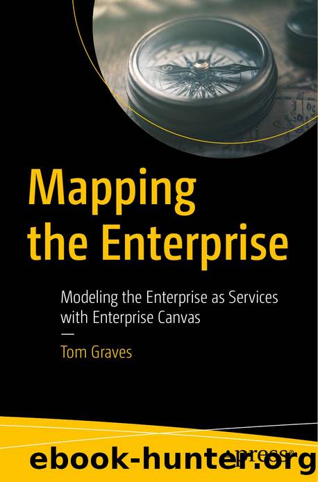Mapping the Enterprise by Unknown