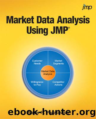 Market Data Analysis Using JMPÂ® by Paczkowski Walter R
