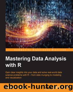 Mastering Data Analysis with R by Gergely Daróczi