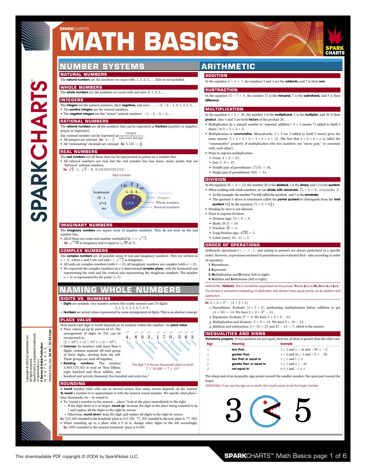 Math Basics (spark) by Unknown