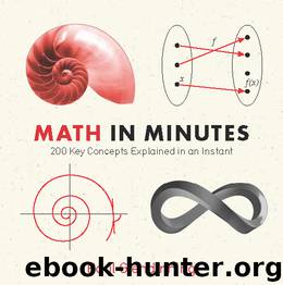 Math in Minutes by Paul Glendinning