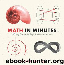 Math in Minutes: 200 Key Concepts Explained In An Instant by Paul Glendinning