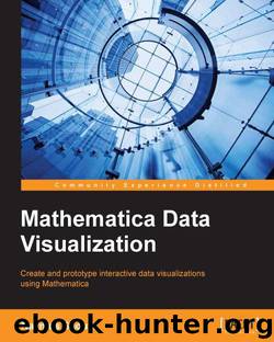 Mathematica Data Visualization by Saquib Nazmus
