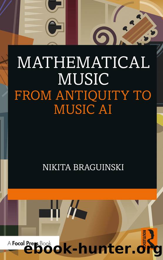Mathematical Music by Nikita Braguinski