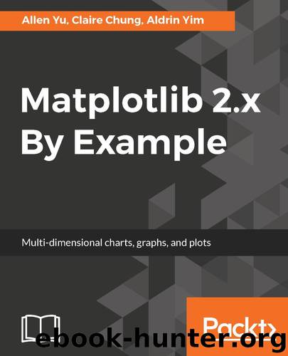 Matplotlib 2.x By Example by Allen Yu & Claire Chung & Aldrin Yim