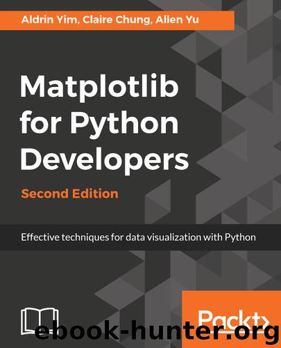 Matplotlib for Python Developers by Aldrin Yim