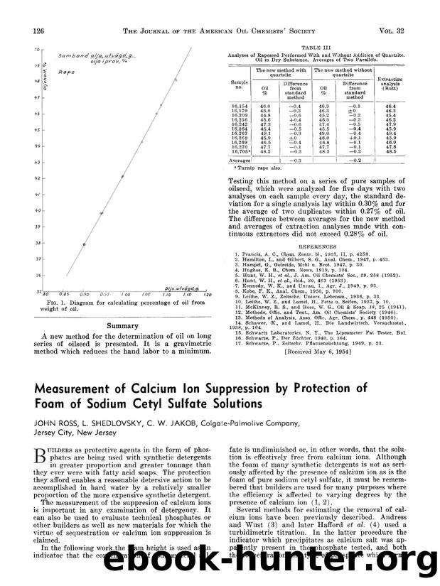 Measurement of calcium ion suppression by protection of foam of sodium cetyl sulfate solutions by Unknown