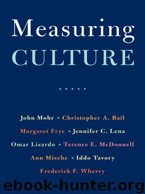 Measuring Culture by John W. Mohr