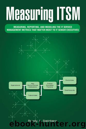 Measuring ITSM: Measuring, Reporting, and Modeling the IT Service Management Metrics that Matter Most to IT Senior Executives by Randy A. Steinberg