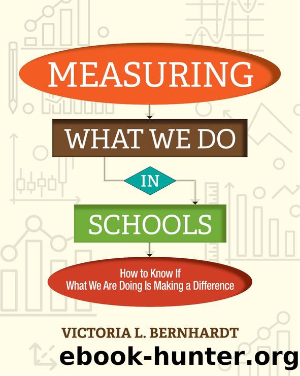 Measuring What We Do Ins Schools: How to Know If What We Are Doing Is Making a Difference by Victoria L. Bernhardt