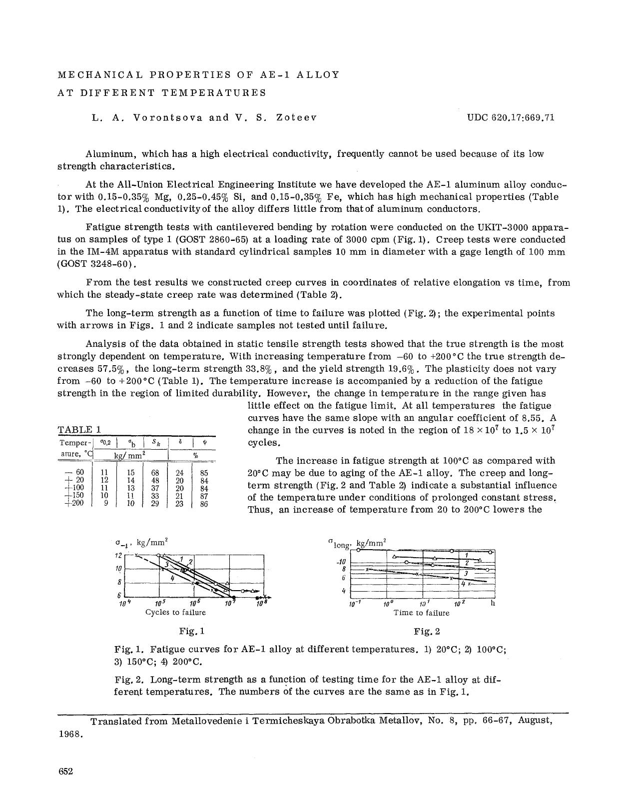 Mechanical properties of AE-1 alloy at different temperatures by Unknown