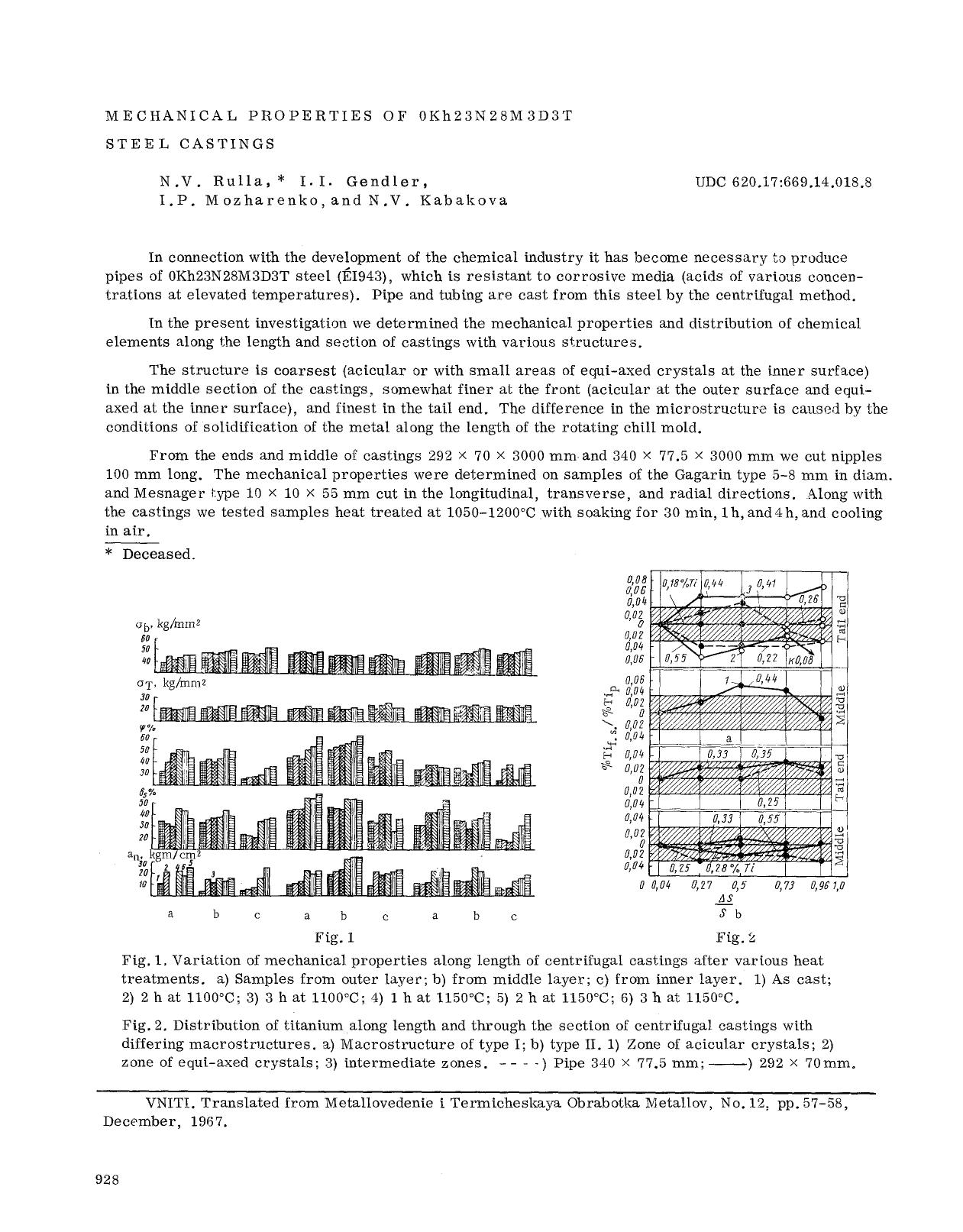 Mechanical properties of OKh23N28M3D3T steel castings by Unknown