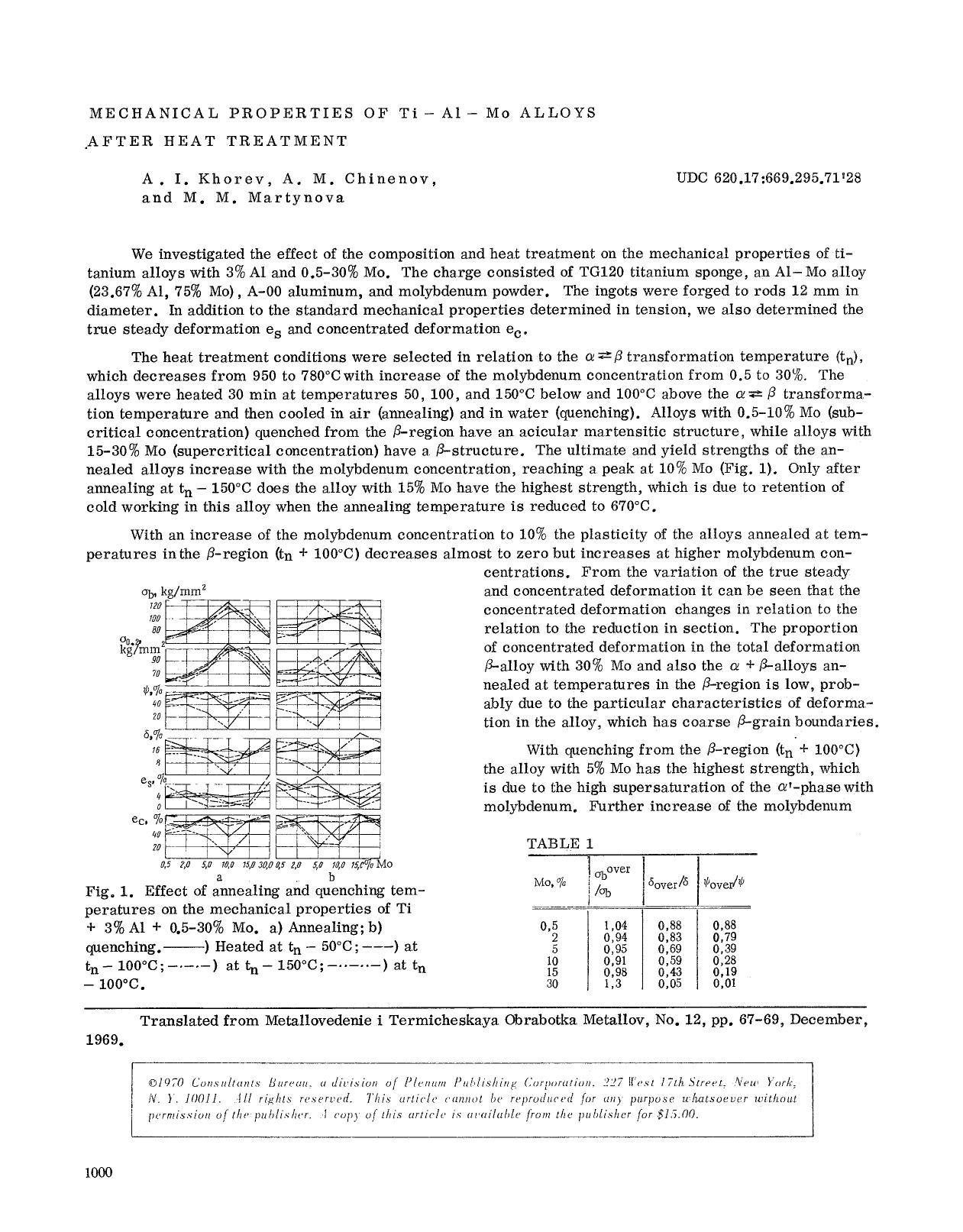 Mechanical properties of Ti−Al−Mo alloys after heat treatment by Unknown