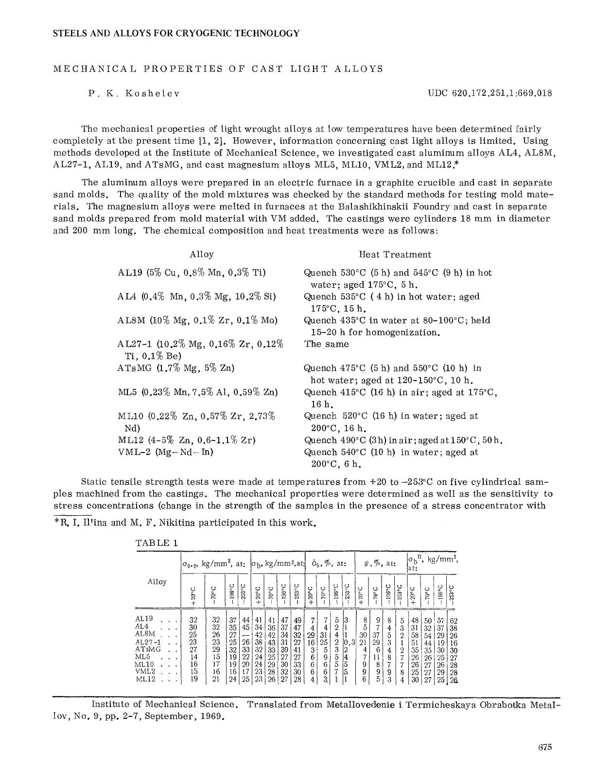 Mechanical properties of cast light alloys by Unknown