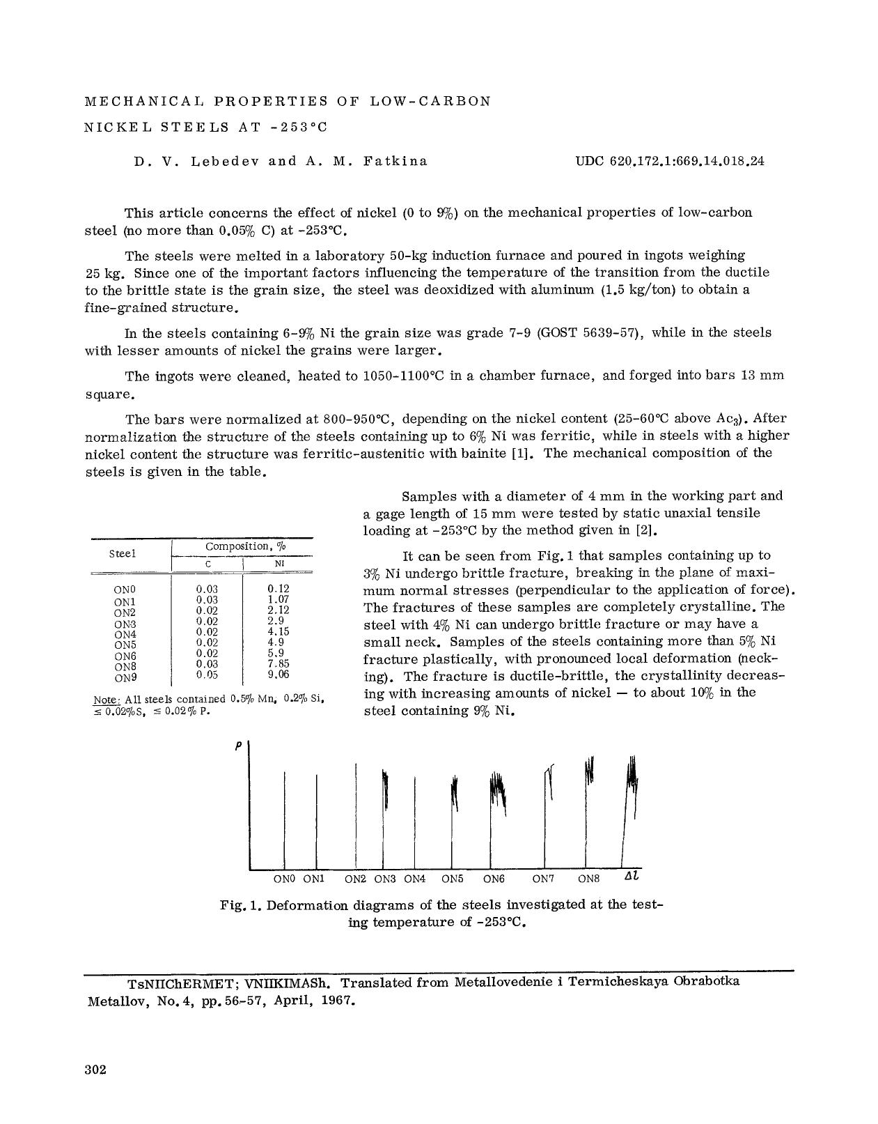 Mechanical properties of low-carbon Nickel steels at −253°C by Unknown