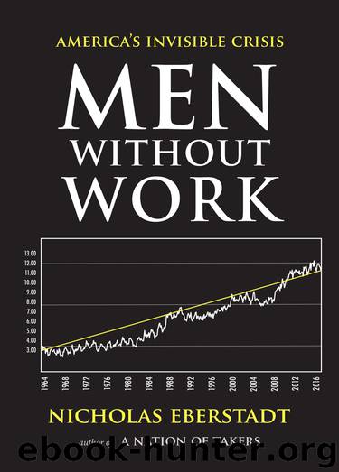 Men Without Work by Nicholas Eberstadt