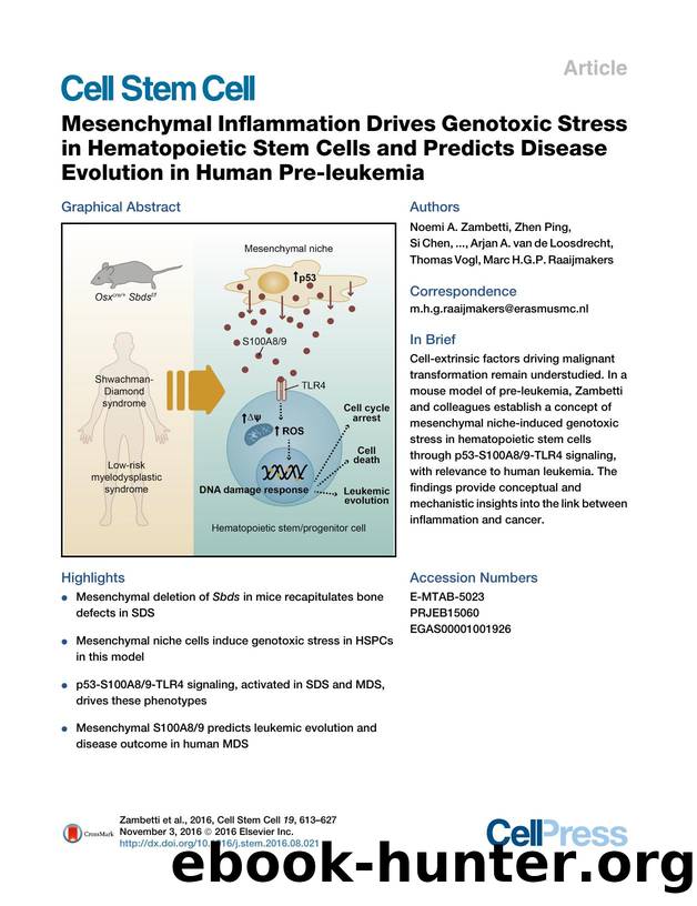 Mesenchymal Inflammation Drives Genotoxic Stress in Hematopoietic Stem Cells and Predicts Disease Evolution in Human Pre-leukemia by unknow