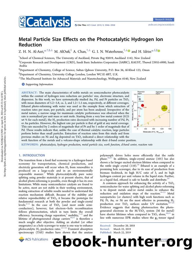 Metal Particle Size Effects on the Photocatalytic Hydrogen Ion Reduction by Z. H. N. Al-Azri M. AlOufi A. Chan G. I. N. Waterhouse & H. Idriss