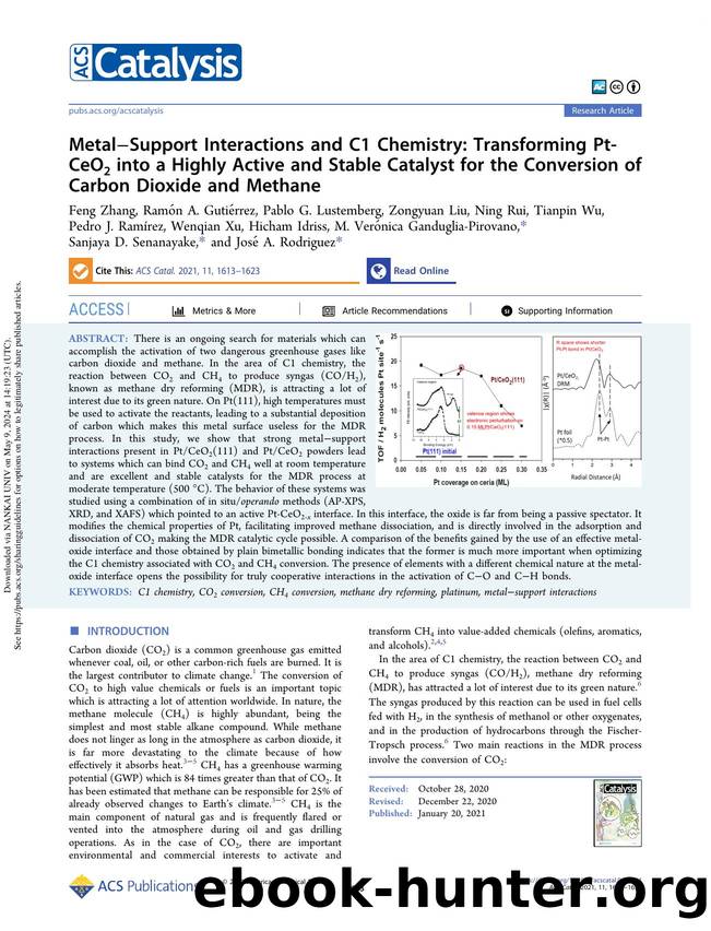 MetalâSupport Interactions and C1 Chemistry: Transforming Pt-CeO2 into a Highly Active and Stable Catalyst for the Conversion of Carbon Dioxide and Methane by unknow