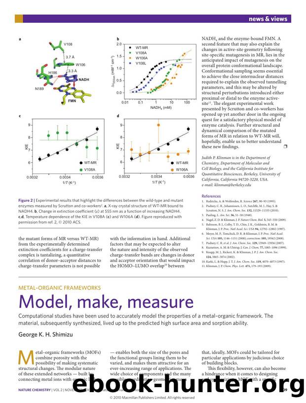 Metalâorganic frameworks: Model, make, measure by George K. H. Shimizu