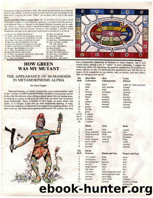 Metamorphosis Alpha Best of Dragon Magazine by Unknown