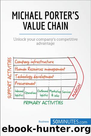 Michael Porter's Value Chain by 50MINUTES